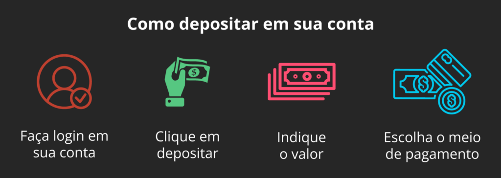 Como depositar em sua conta