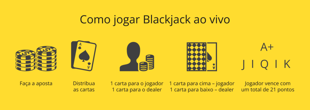 Como jogar Blackjack ao vivo