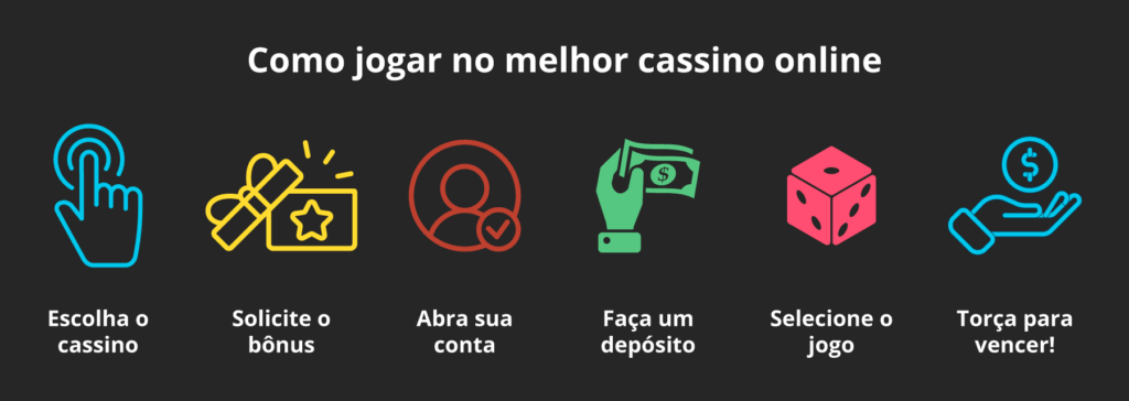 Como jogar no melhor cassino online