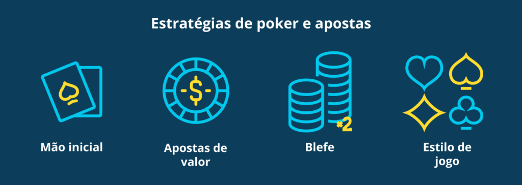 estrategias de poker