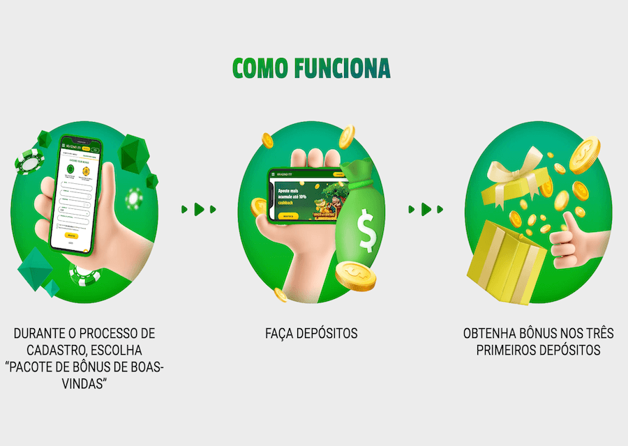 Como solicitar Brazino777 bonus