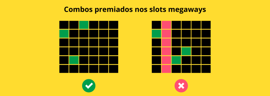 combos premiados slots megaways