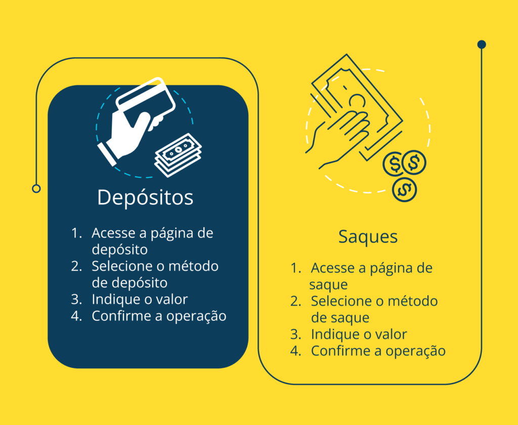 depósito e retirada cassinos brasil