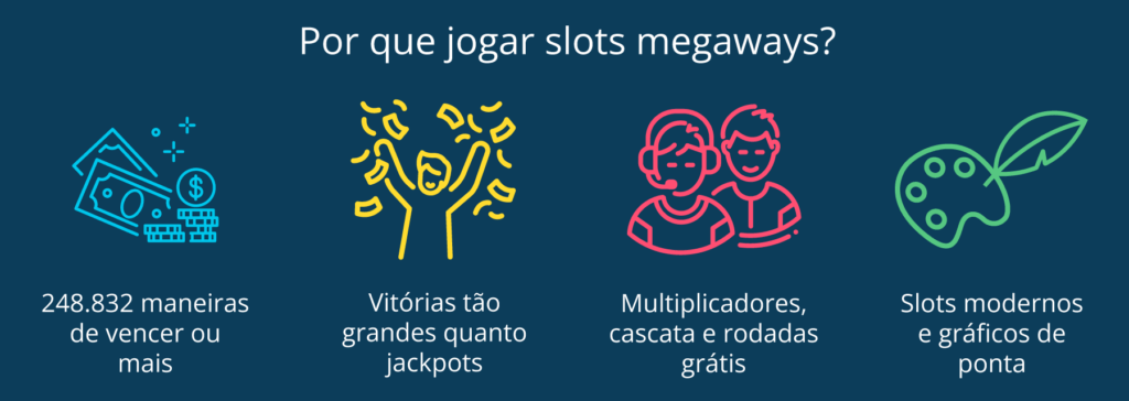 por que jogar slots megaways